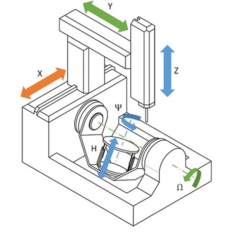 6 axis double nozzle cnc machine|National Peening .